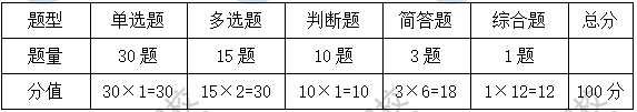 考試題型、題量、分值