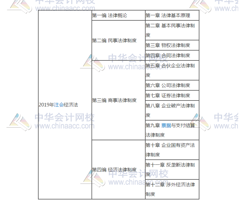經(jīng)濟法11