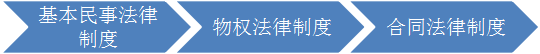 經(jīng)濟法1