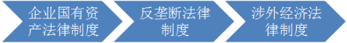 經(jīng)濟法3