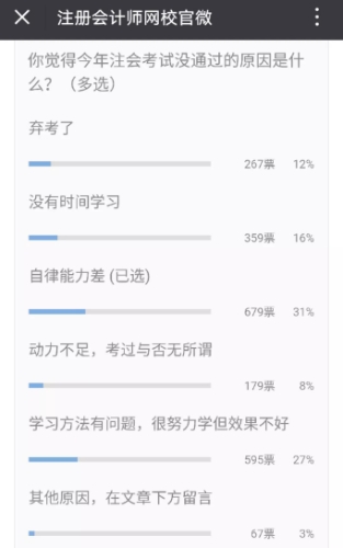 97%的人注會(huì)考試沒通過(guò)都被這5大問題耽誤了