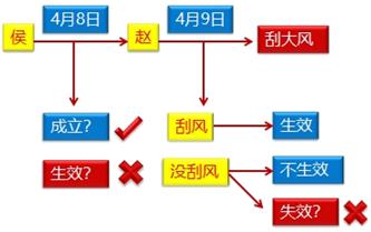 中級會計(jì)知識點(diǎn)