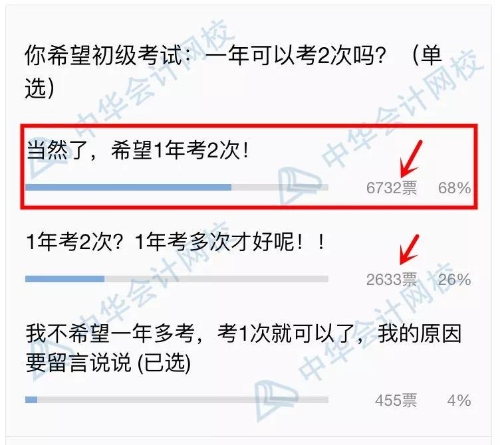 初級(jí)一年多考，2020年能否實(shí)現(xiàn)？
