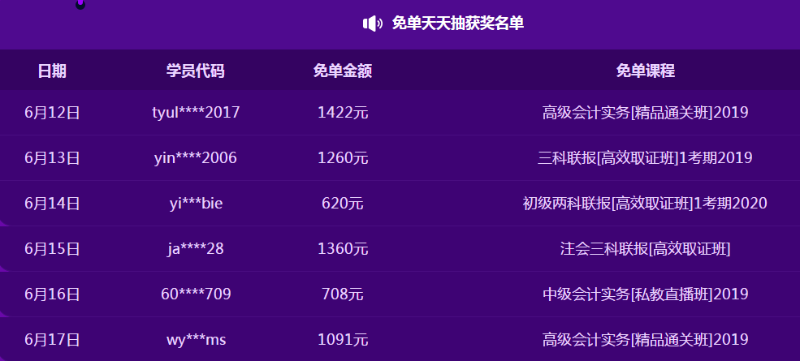 注會(huì)中獎(jiǎng)
