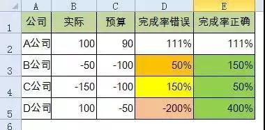 正保會計(jì)網(wǎng)校