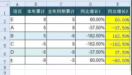 正保會計(jì)網(wǎng)校