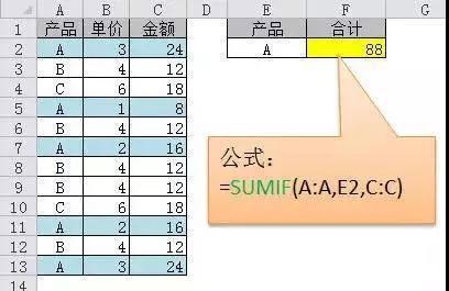 正保會計(jì)網(wǎng)校