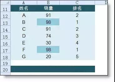 正保會計(jì)網(wǎng)校
