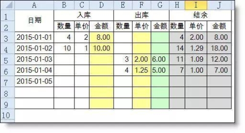正保會計(jì)網(wǎng)校