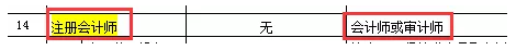 還沒了解過？這些地區(qū)考完注會(huì)可以免考高會(huì)考試直接去參加評(píng)審