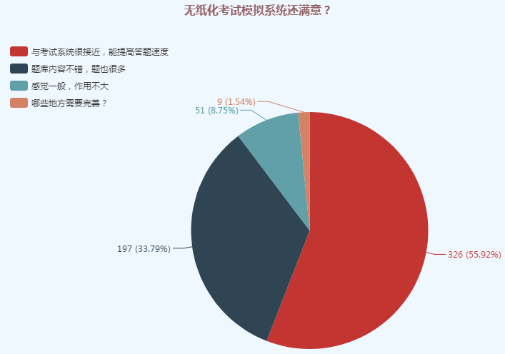 初級無紙化考試計算器太難用怎么辦？你可以這樣做！