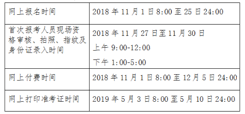 2020年北京市初級會計(jì)考試科目都有什么呢？