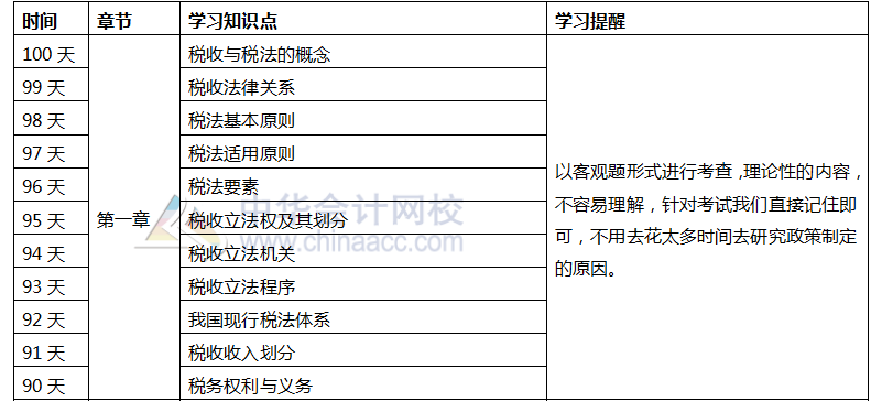 注冊會計師稅法百天學習計劃