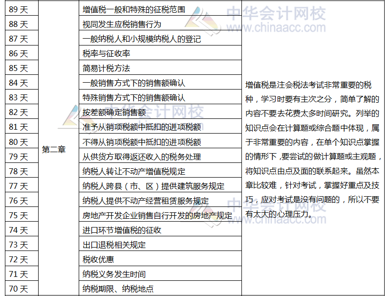注冊會計師稅法百天學習計劃