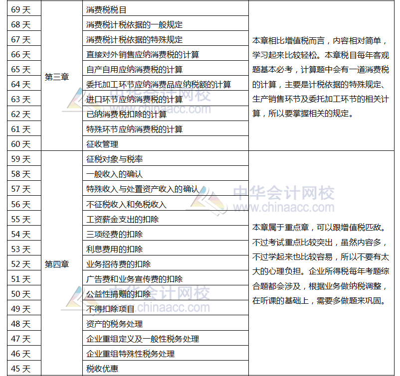注冊會計師稅法百天學習計劃