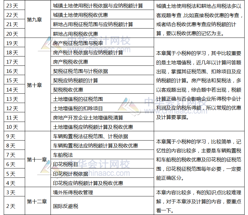 注冊會計師稅法百天學習計劃