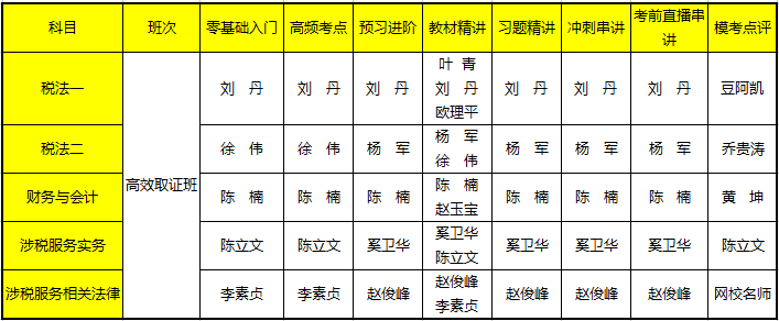 稅務(wù)師老師