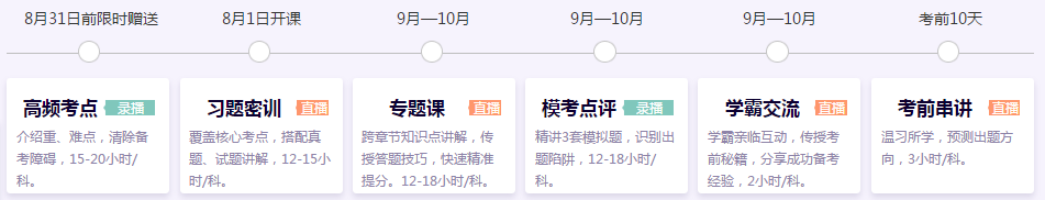 注會考前點題密訓班