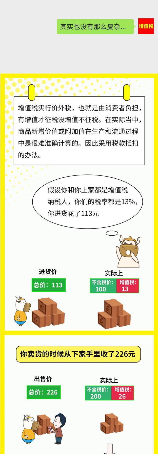 正保會計網(wǎng)校