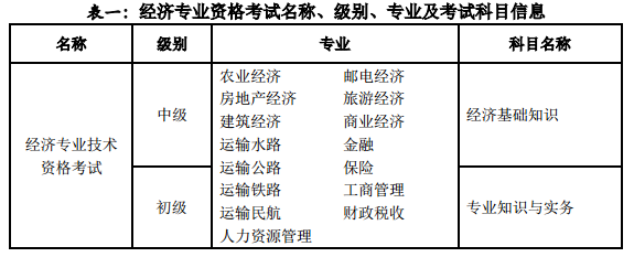 山西經濟師專業(yè)