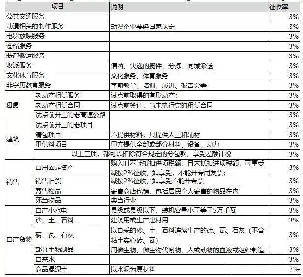 正保會(huì)計(jì)網(wǎng)校