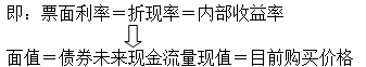 平價債券：內部收益率＝票面利率
