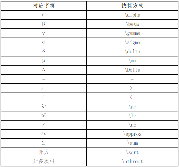高級會計(jì)師