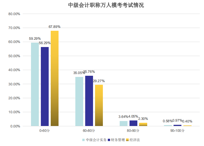 萬人?？伎荚嚽闆r