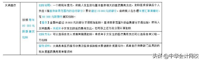 大病醫(yī)療支出專(zhuān)項(xiàng)附加扣除的稅法政策規(guī)定