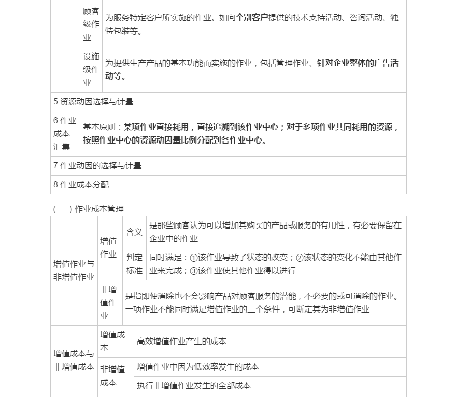 中級(jí)會(huì)計(jì)職稱(chēng)《財(cái)務(wù)管理》