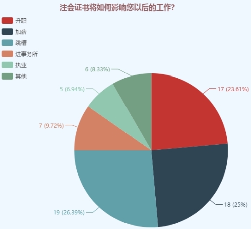注會(huì)綜合考生踩過的“坑” 你一定要避開！