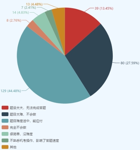 注會(huì)綜合考生踩過的“坑” 你一定要避開！