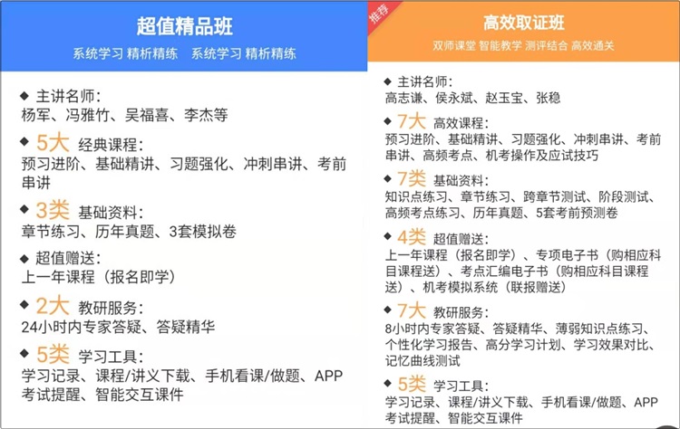 備考初級會計(jì)職稱報(bào)哪個(gè)班次呢？
