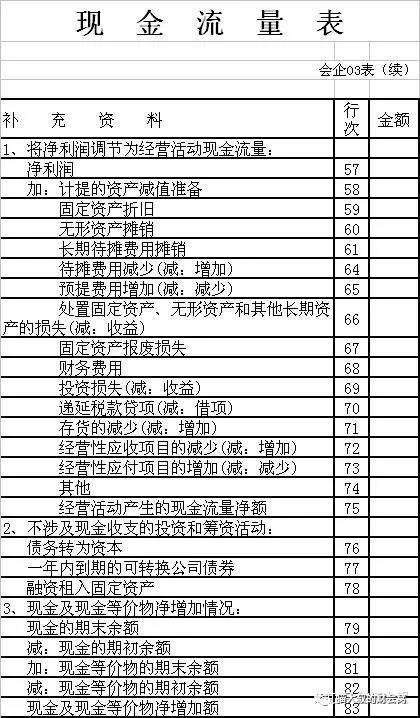 公司編制現(xiàn)金流量表為什么常用間接法不用直接法？