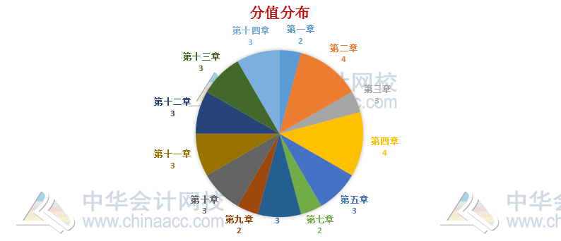 稅法還有減“碎”增效小技巧？一篇搞定！