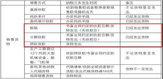 公對公轉(zhuǎn)賬后，對方不愿意開發(fā)票怎么辦？