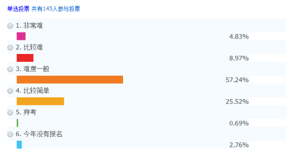 2019中級(jí)會(huì)計(jì)職稱考試正在進(jìn)行時(shí) 你陪跑了嗎？