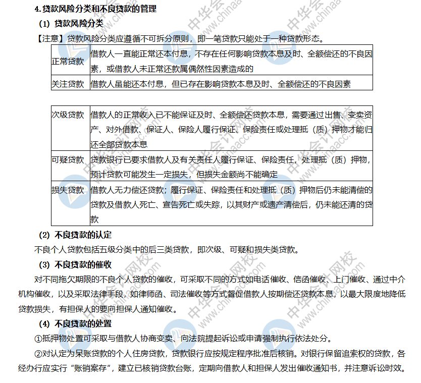 個人貸款流程