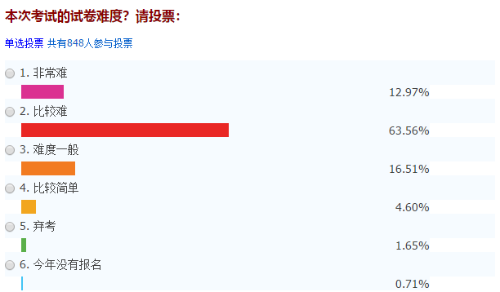 中級(jí)會(huì)計(jì)不過(guò)關(guān) 先考初級(jí)會(huì)計(jì)練練手！
