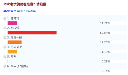 中級(jí)會(huì)計(jì)不過(guò)關(guān) 先考初級(jí)會(huì)計(jì)練練手！