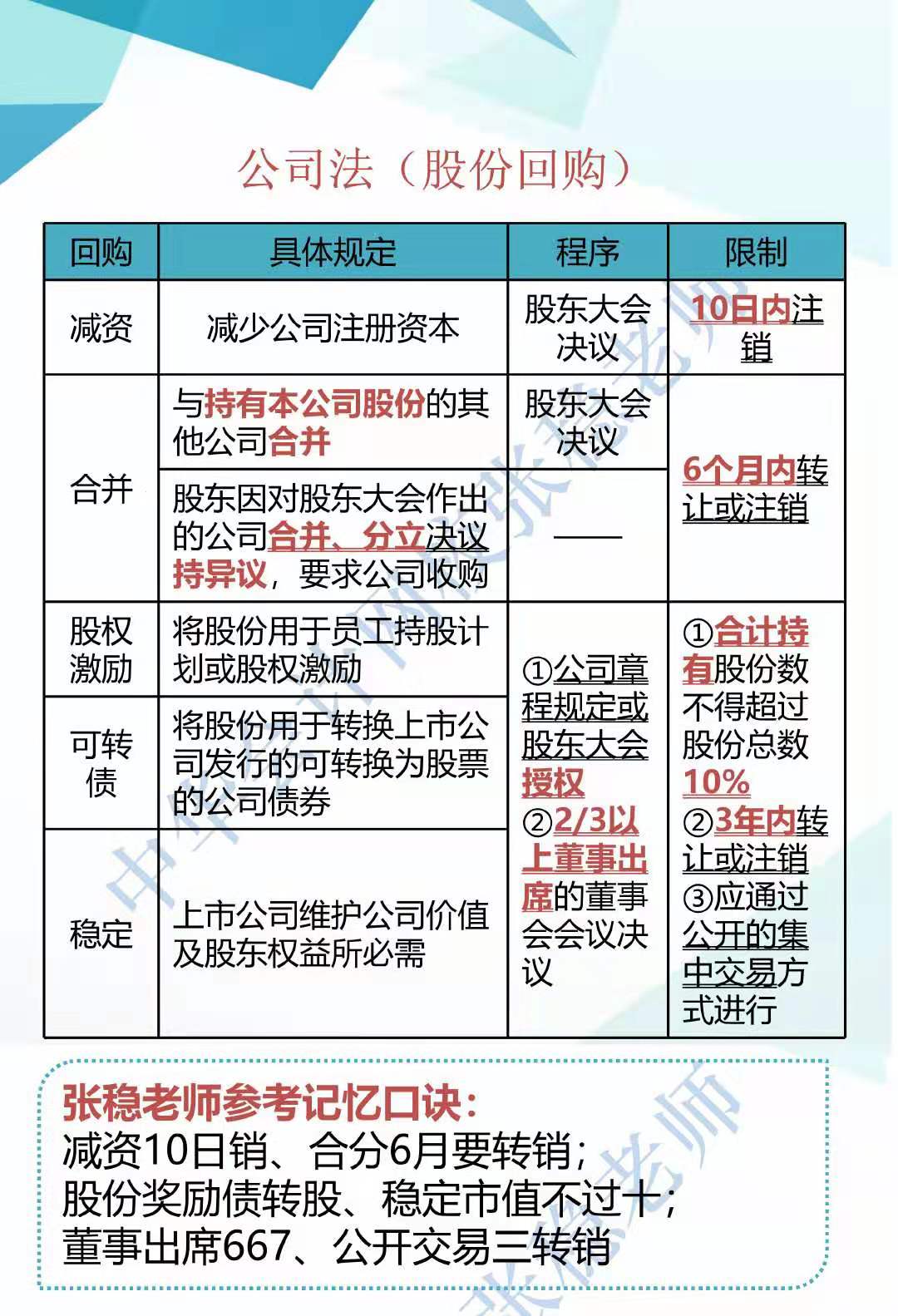 2019年CPA經(jīng)濟法新增知識點歸納系列（三）1