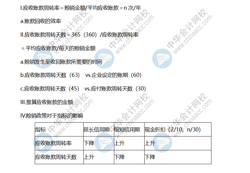 p2 應收賬款