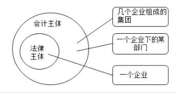 吳優(yōu)老師教你學(xué)習(xí)會計基本假設(shè)一起看看吧！