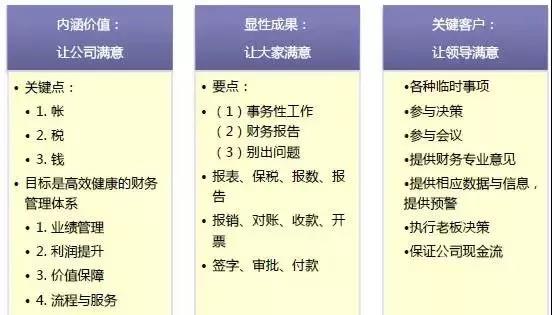 一位優(yōu)秀的財務(wù)經(jīng)理，日常是如何工作的？中級考后學起來~