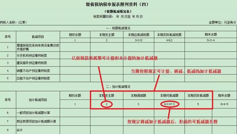 一般納稅人申報表如何填寫？