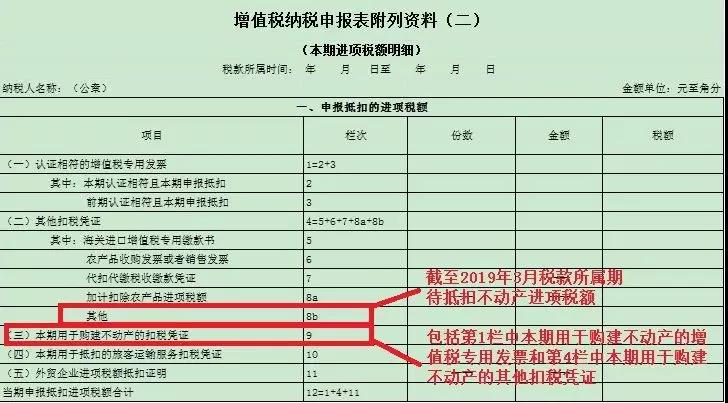一般納稅人申報表如何填寫？