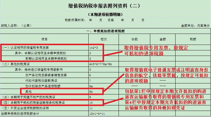一般納稅人申報表如何填寫？