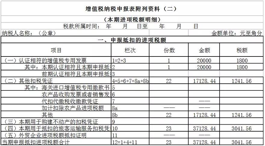 一般納稅人申報表如何填寫？