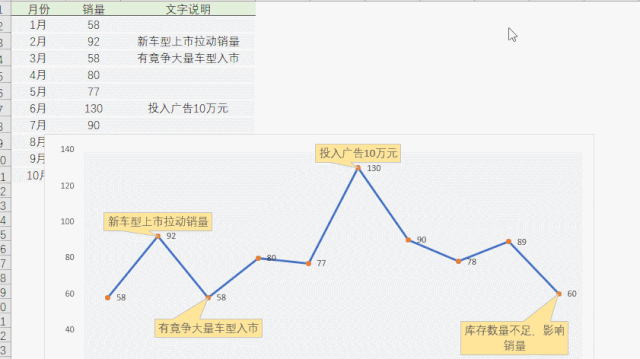 你給老板做的Excel報(bào)表，都應(yīng)該是這樣的！