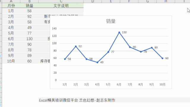 你給老板做的Excel報(bào)表，都應(yīng)該是這樣的！